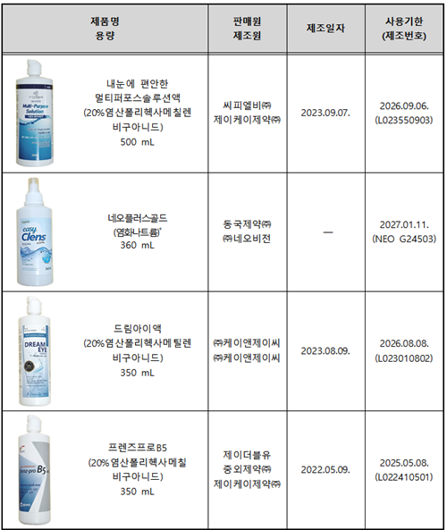 사진/한국소비자원 제공